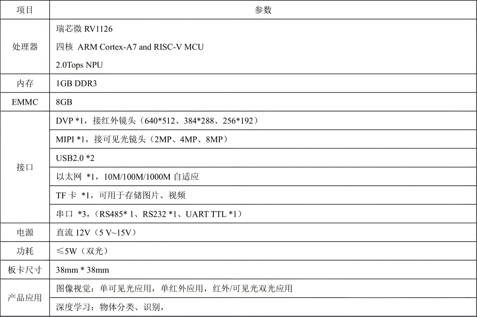 红外目镜视觉智能模组(图2) 红外目镜视觉智能模组(图2)