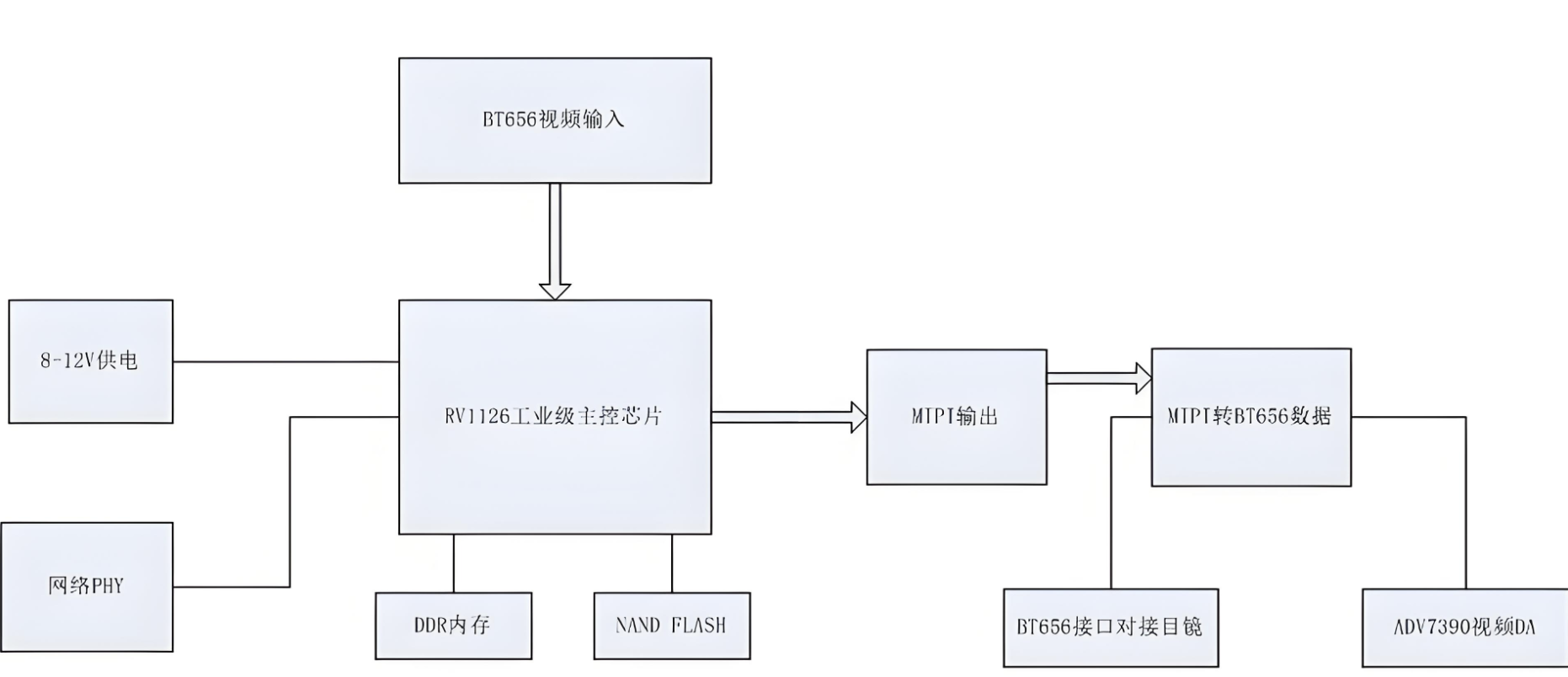 红外目镜视觉智能模组(图1) 红外目镜视觉智能模组(图1)