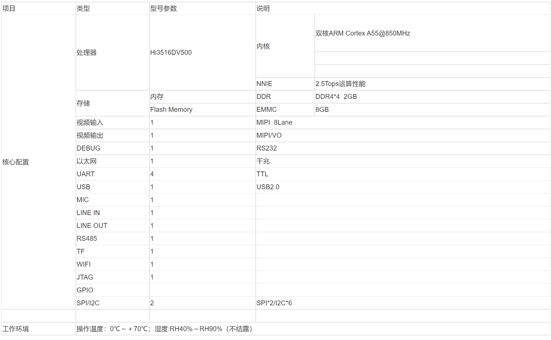 海思Hi3516系列摄像头(图2) 海思Hi3516系列摄像头(图2)
