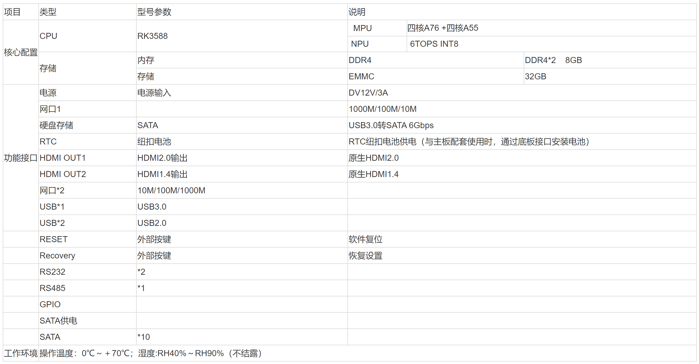 瑞芯微RK3588定制开发(图2) 瑞芯微RK3588定制开发(图2)