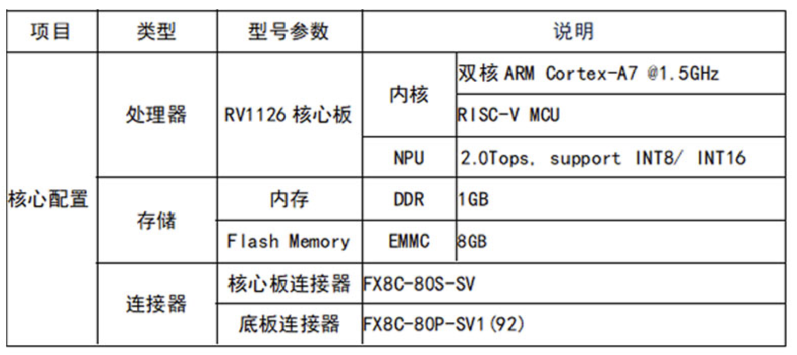 瑞芯微RV1126定制开发(图2) 瑞芯微RV1126定制开发(图2)