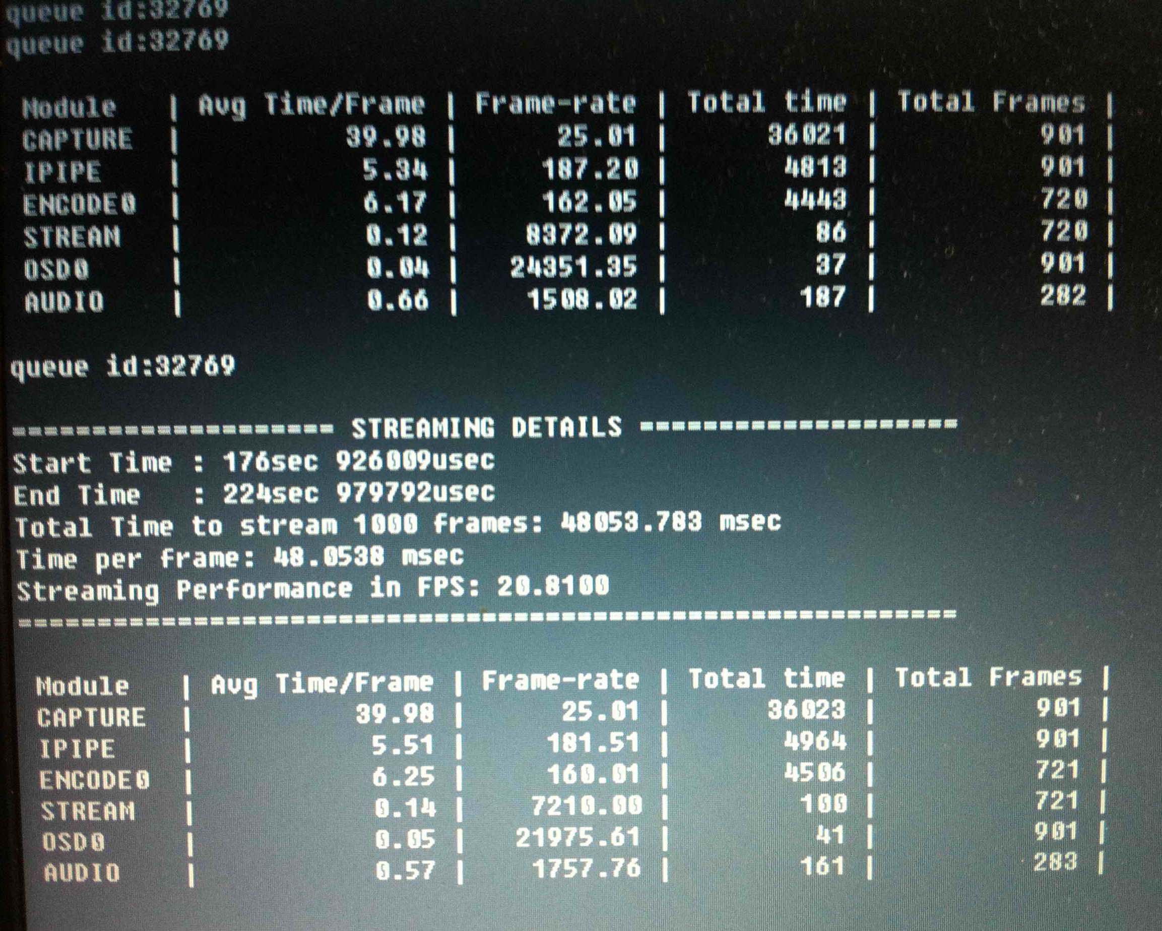 基于TMS320DM368的高速网络摄像机(IPNC)(图3)