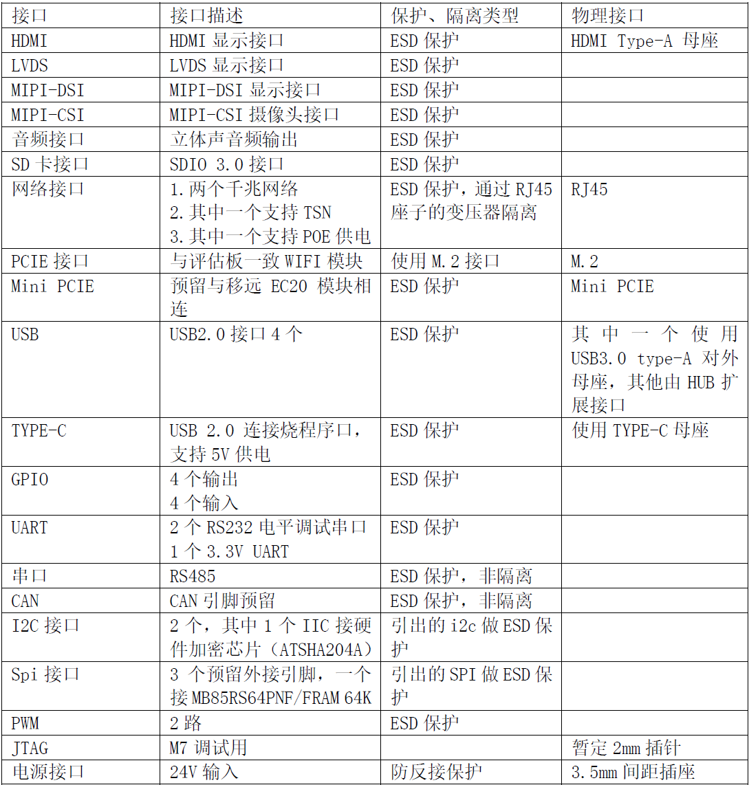 恩智浦i.MX8MPlus核心板开发(图2) 恩智浦i.MX8MPlus核心板开发(图2)