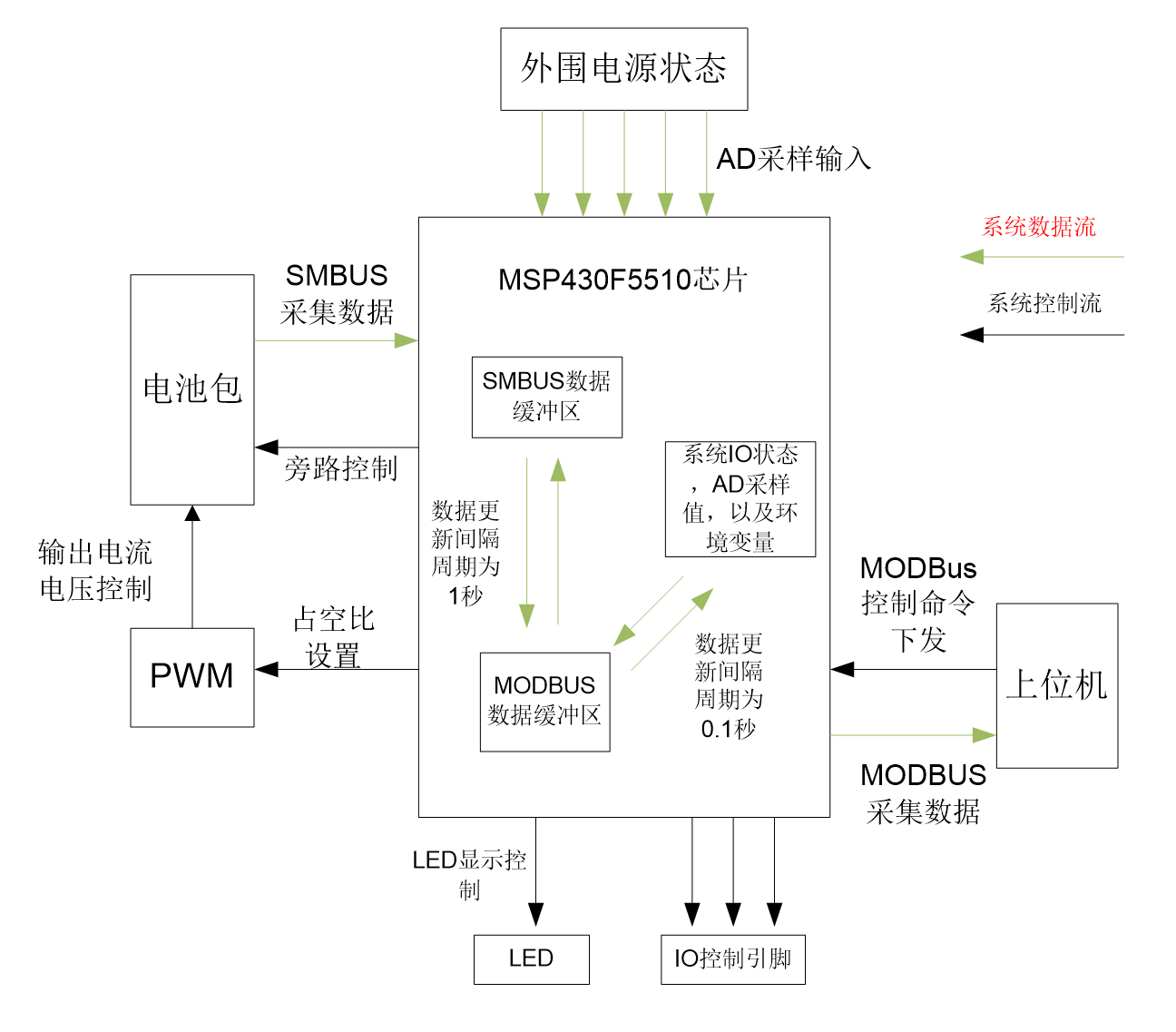智能电源管理系统设计(图1) 智能电源管理系统设计(图1)